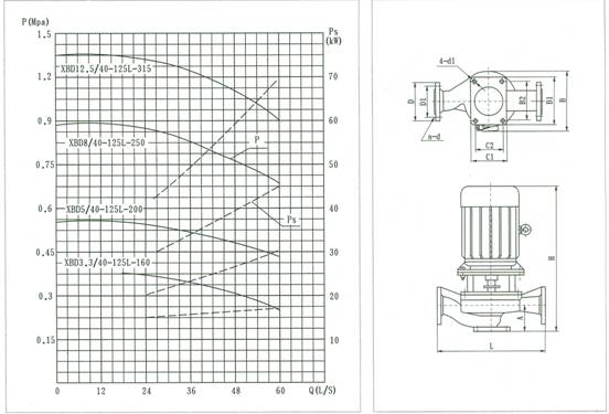 XBD***/40-125L-***消防泵 結(jié)構(gòu)說明