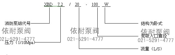 XBD-W臥式消防泵 型號(hào)意義