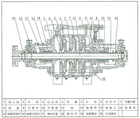 XBD-W臥式消防泵 結(jié)構(gòu)說明