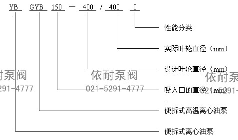 YB、GYB離心油泵 型號說明
