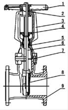 RRHX明桿消防閘閥 結(jié)構(gòu)圖
