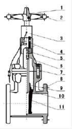 信號閘閥 結(jié)構(gòu)圖