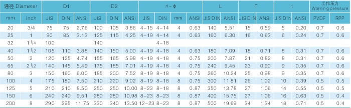 H44F工程塑料止回閥 規(guī)格尺寸表