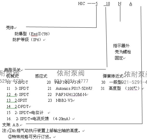 型號(hào)說(shuō)明1