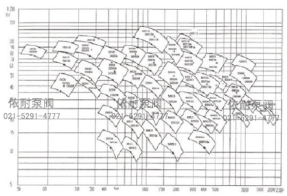 S、SH型中開泵 型譜圖